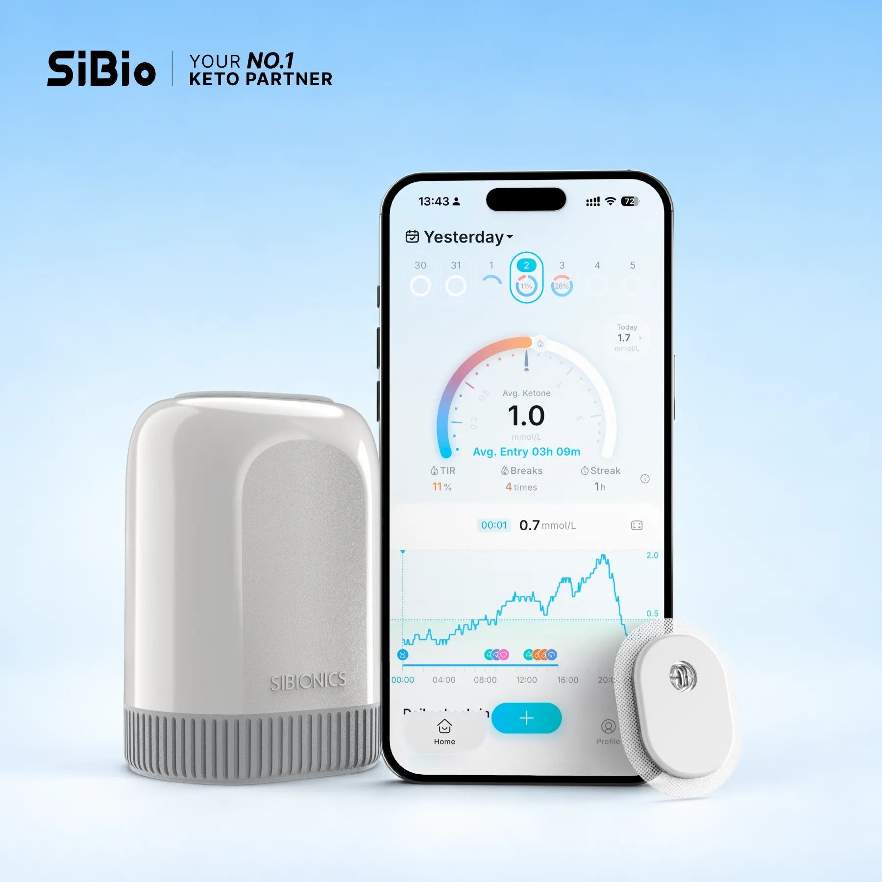 www.sibiosensor.com