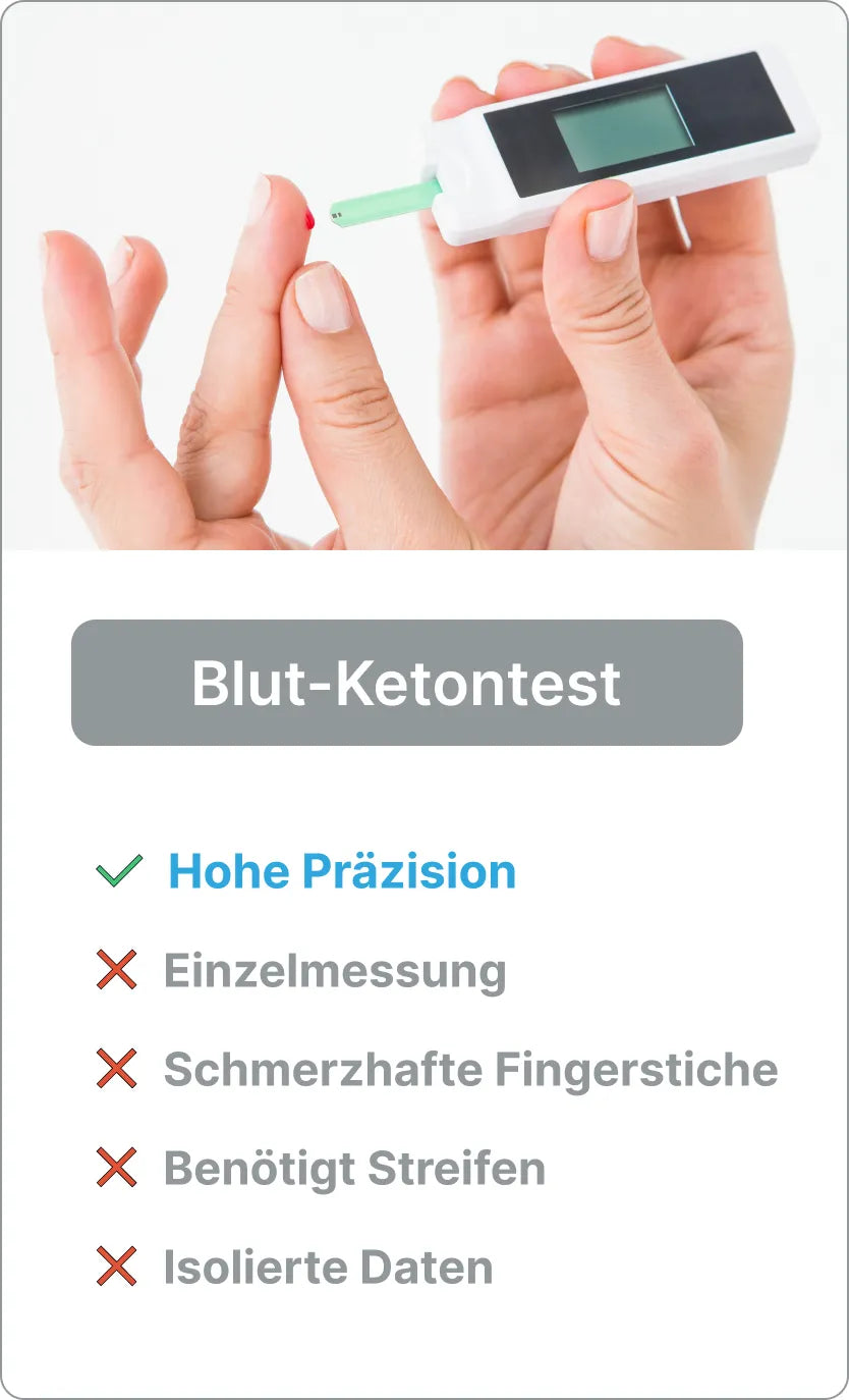 Blutketontest