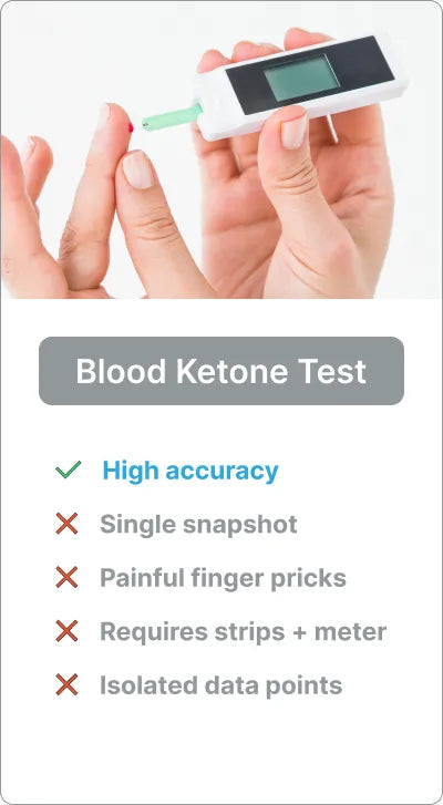 Blood Ketone Test