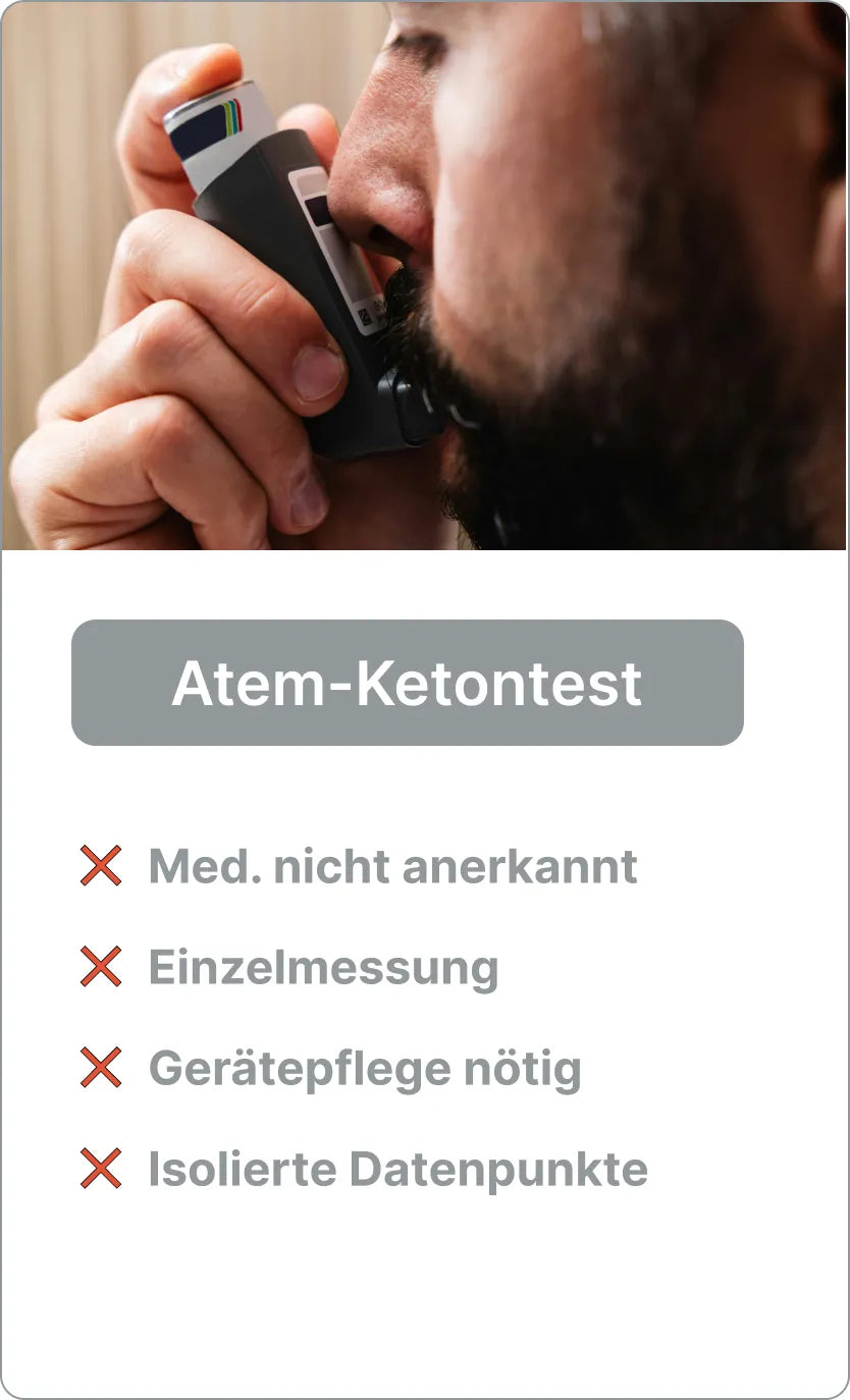 Atem-Keton-Test