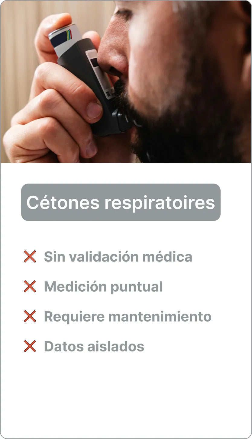 Prueba de cetonas en el aliento