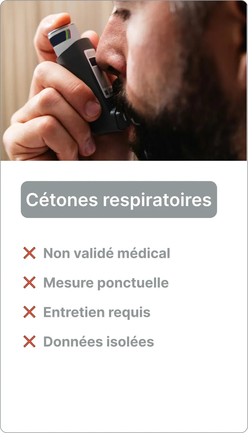 Test de cétone dans l'haleine
