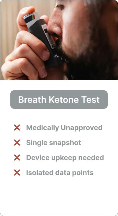Breath Ketone Test