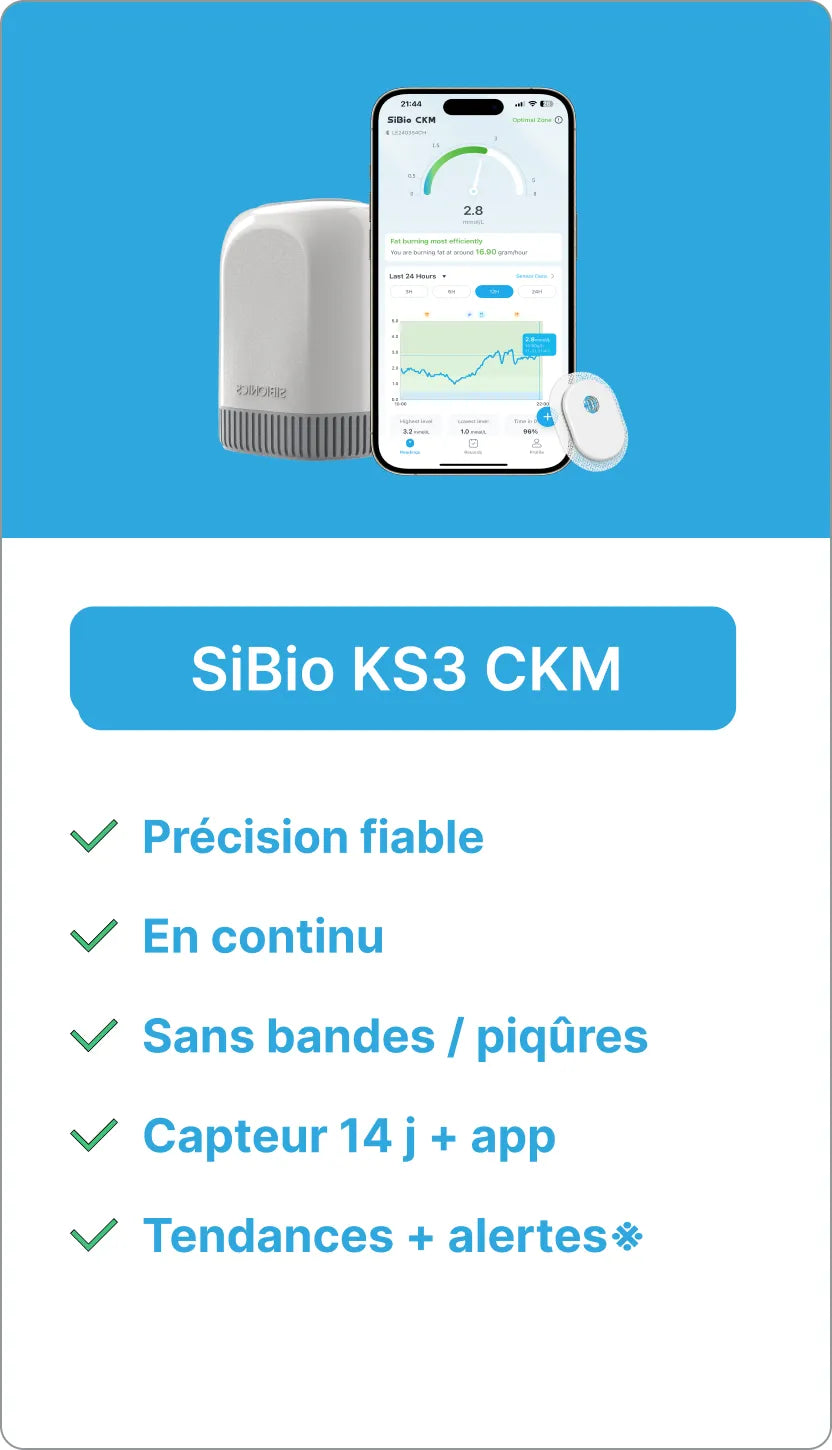 SiBio CKM