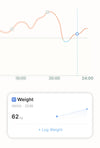 Weight