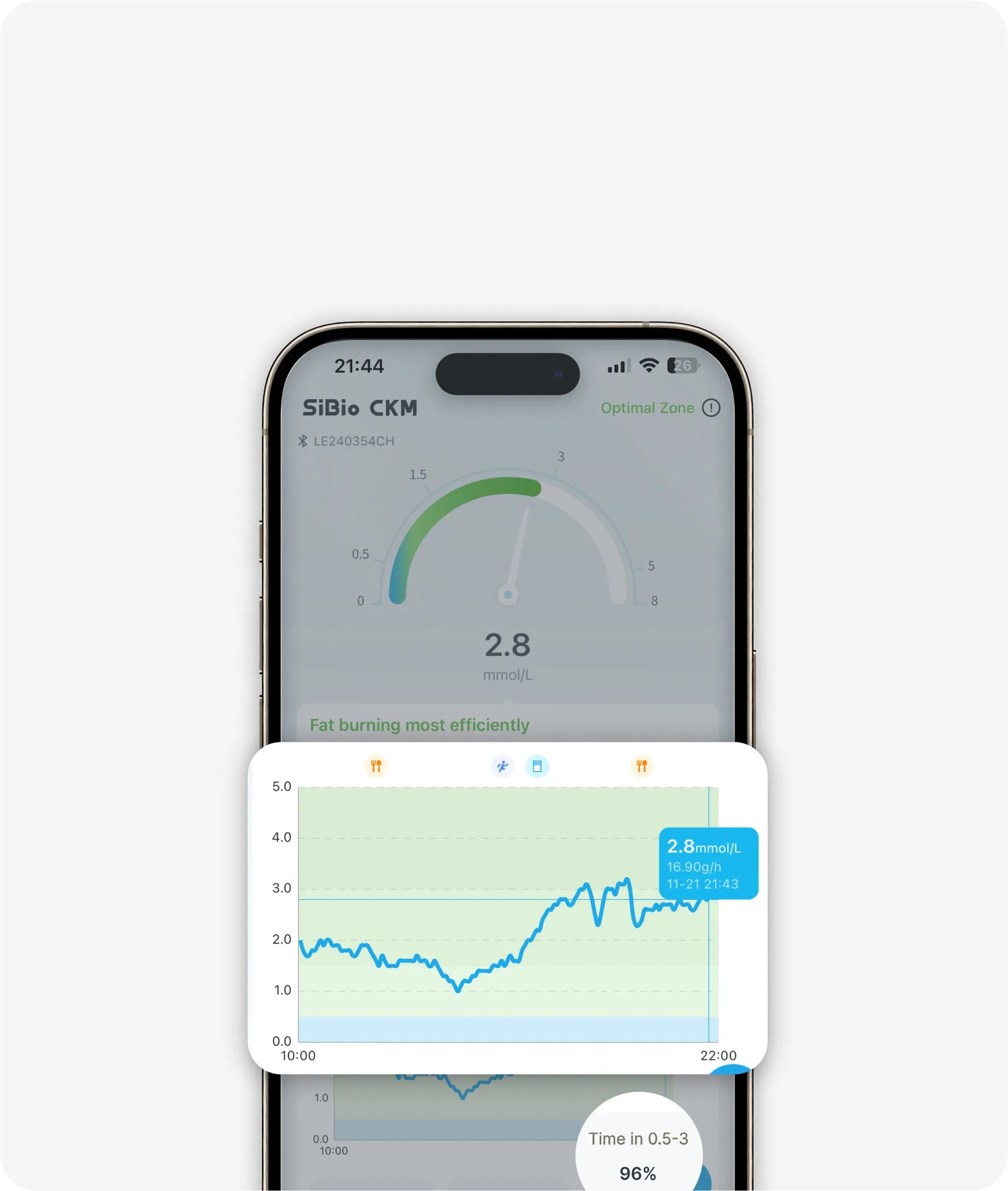 Trend Analysis Over Time