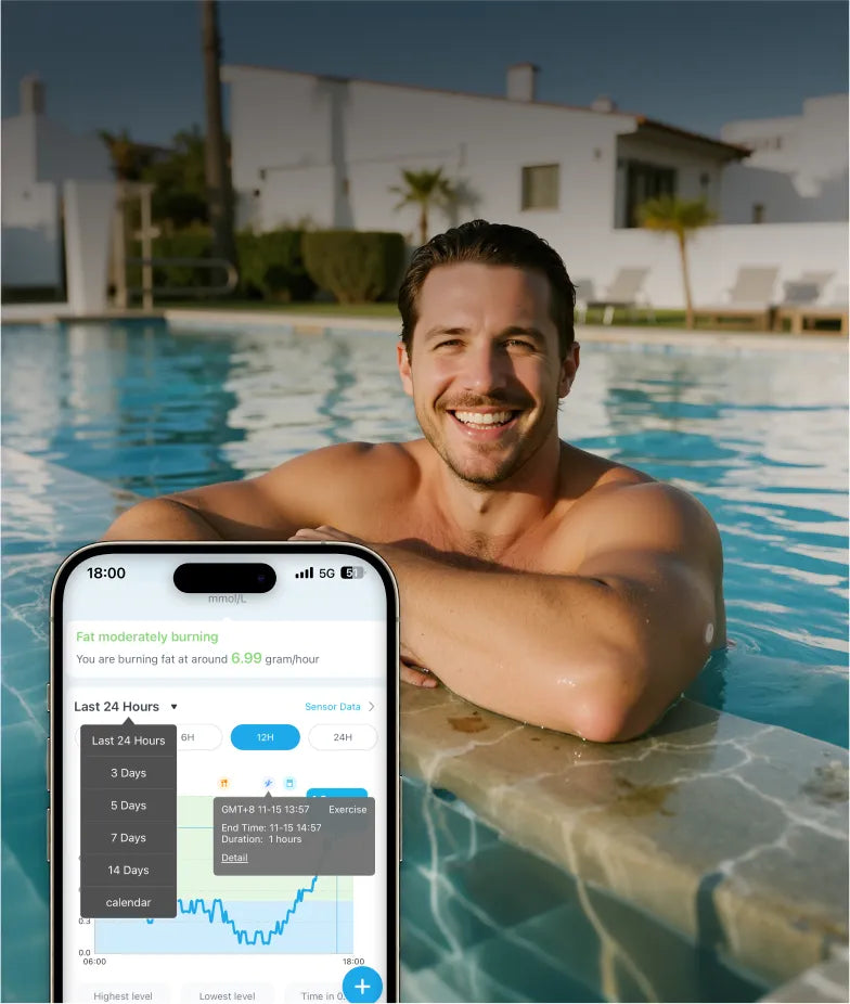 Improve Habits and Performance