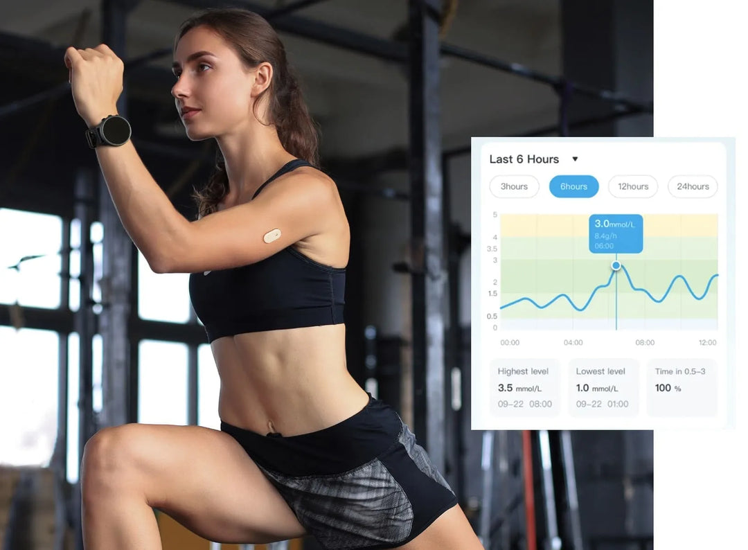 A woman in a gym with a ketone monitor patch on her arm. Displays a graph of ketone levels (3.0 mmol/L peak) from SiBio monitor.