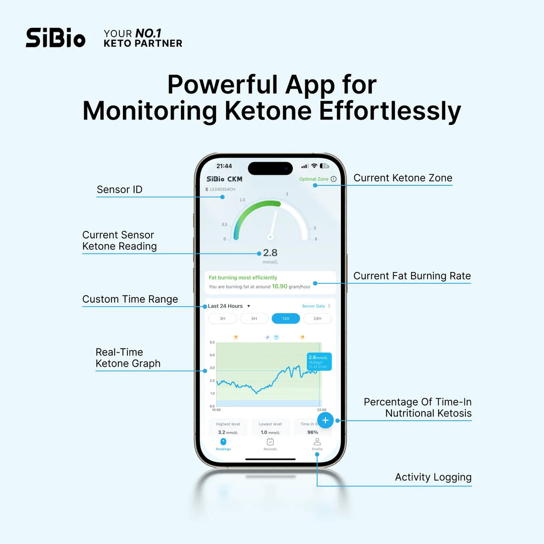 SiBio ketone monitoring app interface showing sensor ID, ketone reading, zones, and graphs. Keywords: SiBio, ketone monitor, app features.