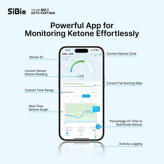 SiBio ketone monitoring app interface showing sensor ID, ketone reading, zones, and graphs. Keywords: SiBio, ketone monitor, app features.