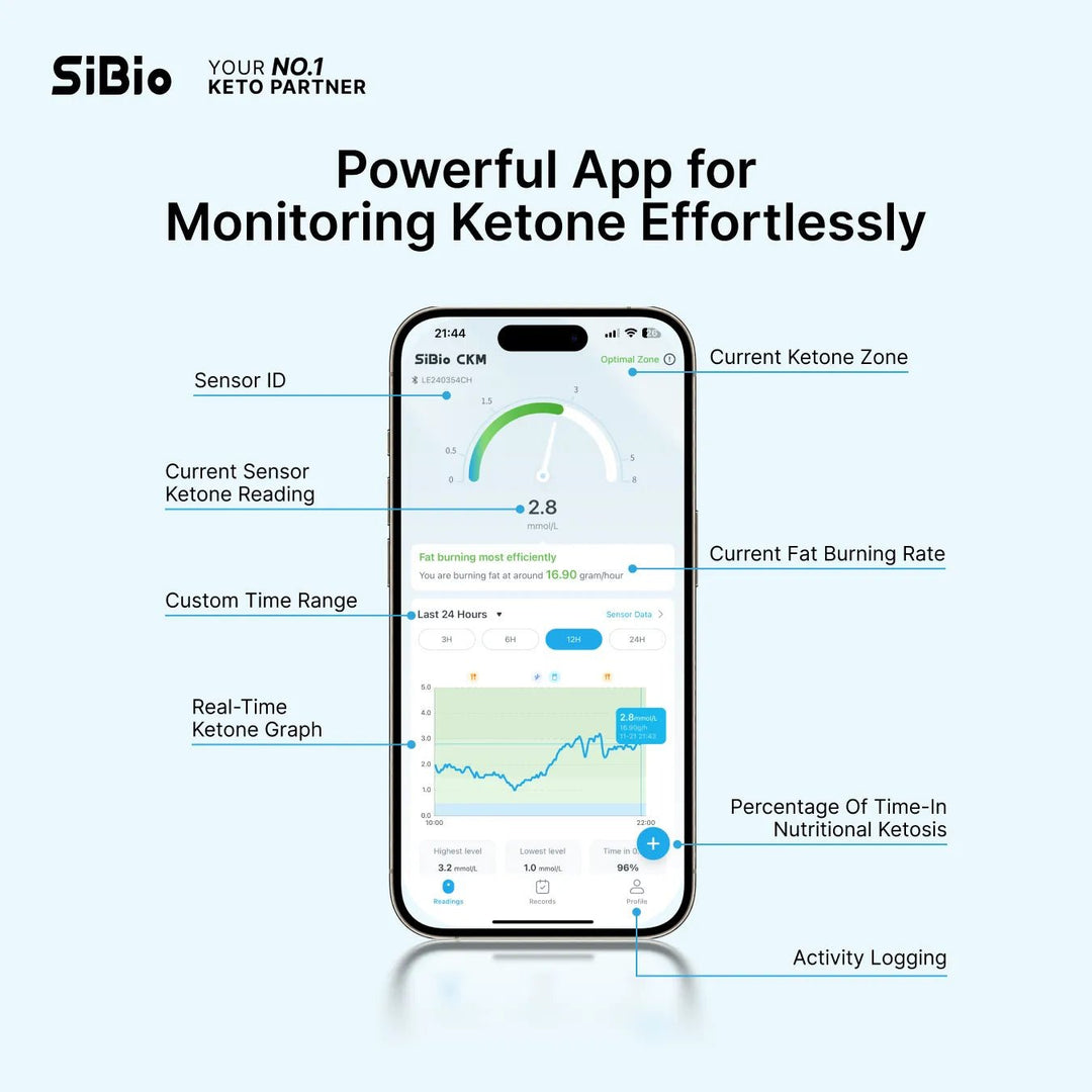 SiBio ketone monitoring app interface showing sensor ID, ketone reading, zones, and graphs. Keywords: SiBio, ketone monitor, app features.
