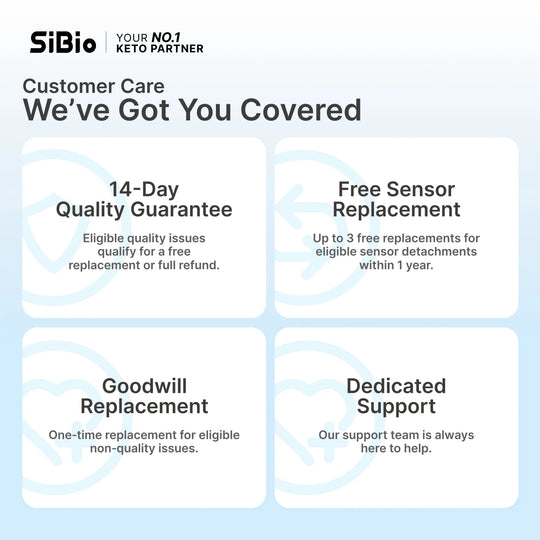SiBio KS3 CKM Continuous Ketone Monitoring System - SiBio