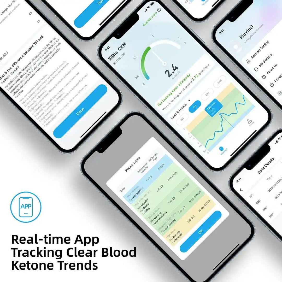 [ Special Bulk Purchase]SiBio KS1 Continuous Ketone Monitoring System (CKM) - SiBio