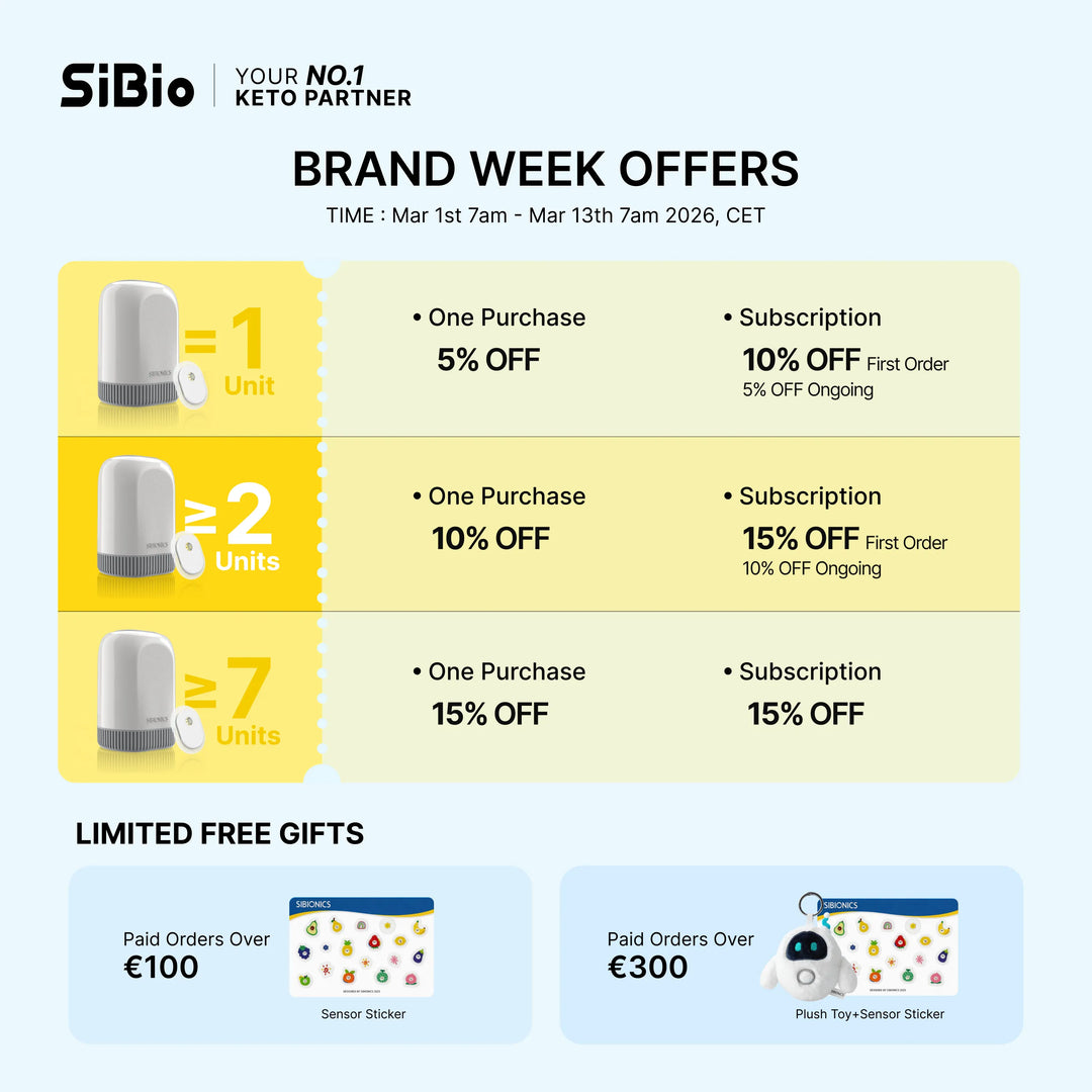 SiBio Ketone Monitor 2026 Brand Week promotion: tiered discounts on ketone tracker packs, plus free gifts for qualifying orders.