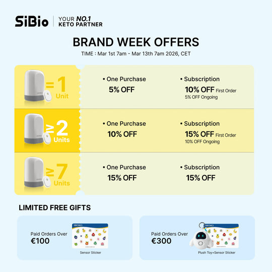 SiBio Ketone Monitor 2026 Brand Week promotion: tiered discounts on ketone tracker packs, plus free gifts for qualifying orders.